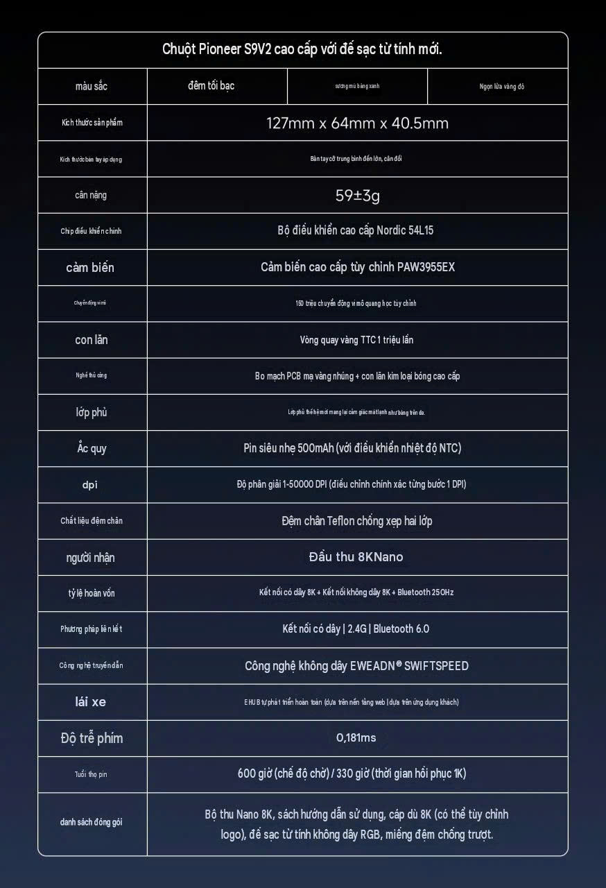 [GROUP BUY] CHUỘT GAMING FLAGSHIP EWEADN S9 V2 ULTIMATE