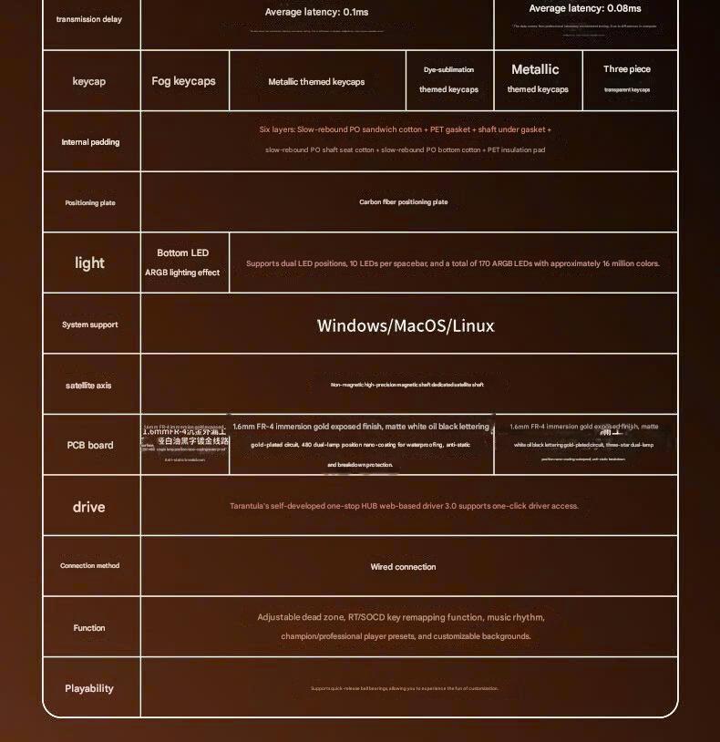 [Group Buy] Bàn Phím Gaming AULA AG75 HE Rapid