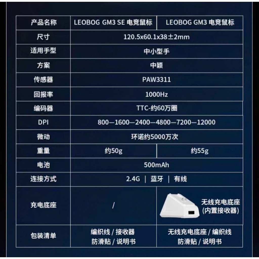 Chuột Gaming Không Dây Leobog GM3 | 3 Mode Kết Nối | Có DOCK Sạc | Polling Rate 1000 hz | TTKeyboard