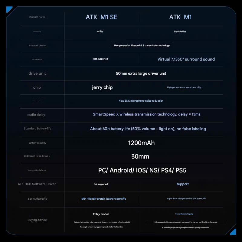 [Hỏa Tốc] Tai Nghe Không Dây Gaming ATK Mercury M1 | 3 Mode | TypeC | Bluetooth | 2.4Ghz | TTKeyboard