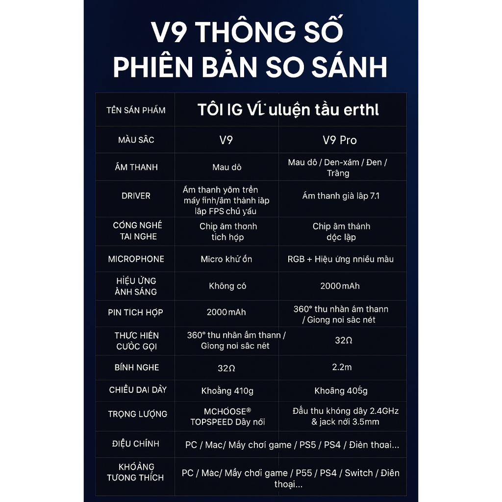 [Hỏa Tốc] Tai Nghe Không Dây Gaming Mode Mchose V9 Serie | V9 | V9 Pro | 3 Mode | Wired | Bluetooth | 2.4Ghz |TTKeyboard