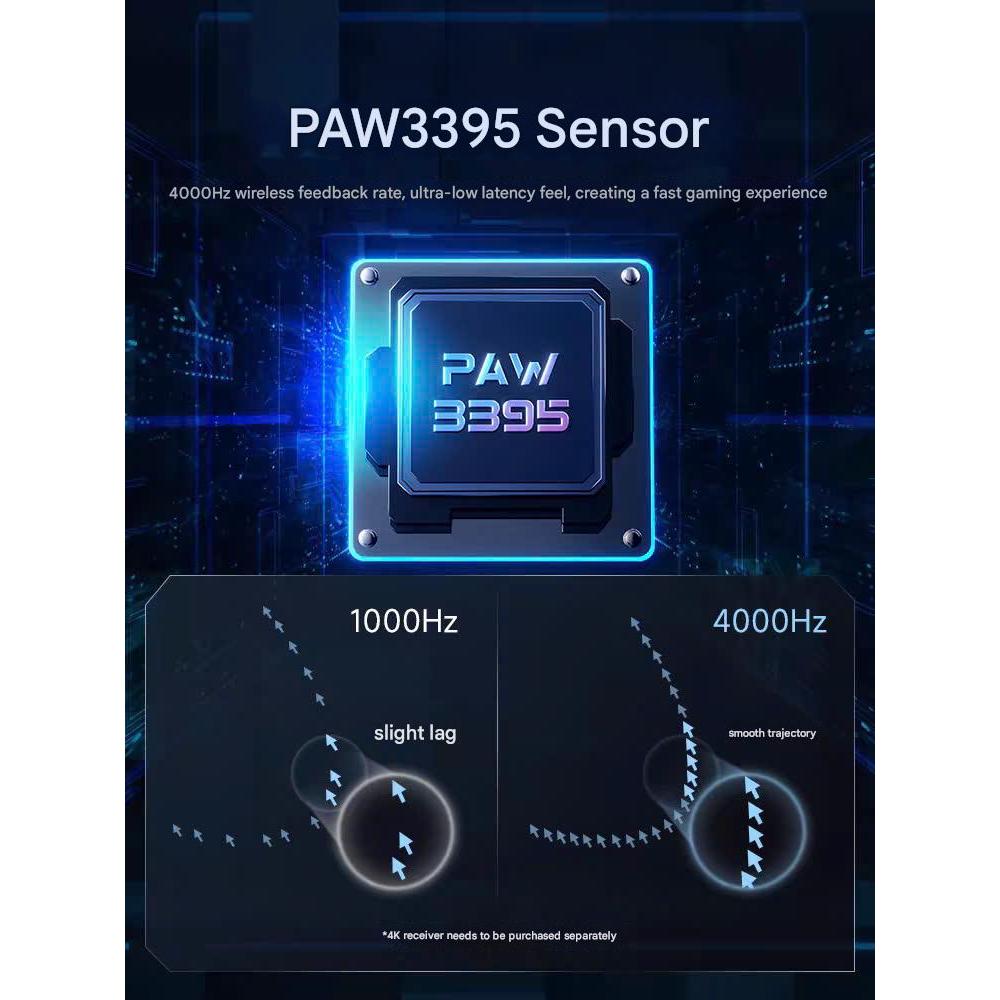 [Hỏa Tốc] Chuột Không Dây Gaming Mchose A5 Series | 3 Mode | PAW3395 -|Trọng Lượng Nhẹ | Polling Rate Lên Tới 4K