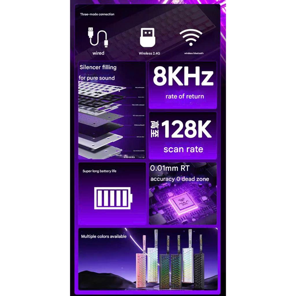 Bàn Phím Cơ Gaming Không Dây AULA Mini60 Rapid Trigger Dongle 8000hz 128k Scan Rate 3 Mode TTK