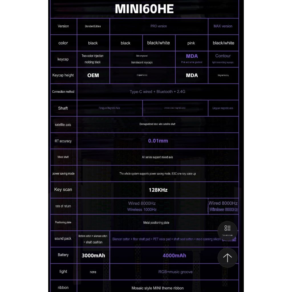 Bàn Phím Cơ Gaming Không Dây AULA Mini60 Rapid Trigger Dongle 8000hz 128k Scan Rate 3 Mode TTK
