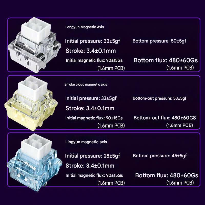 Bàn Phím Cơ Gaming Không Dây AULA Mini60 Rapid Trigger Dongle 8000hz 128k Scan Rate 3 Mode TTK