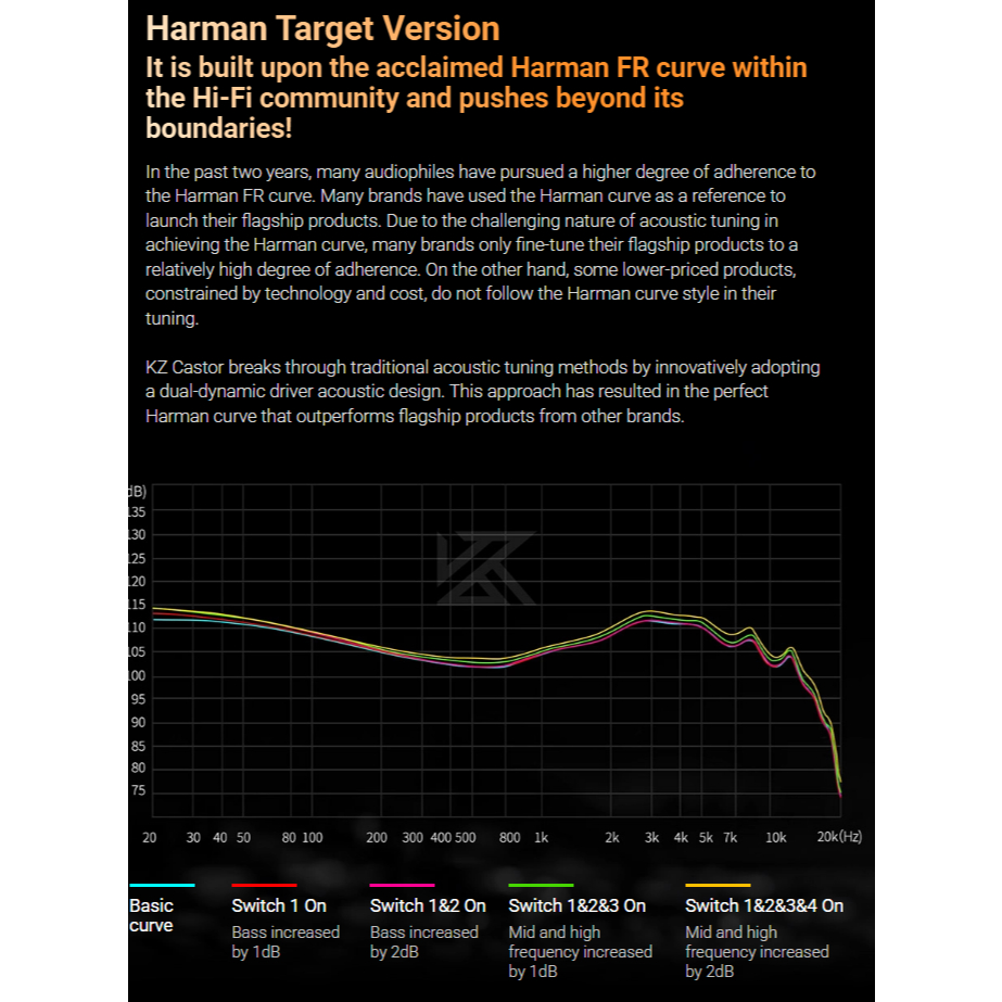 Tai Nghe Nhét Tai KZ Castor Và Castor Pro HIFI Dual Driver Dynamic Có 16 Chế Độ Chỉnh Âm
