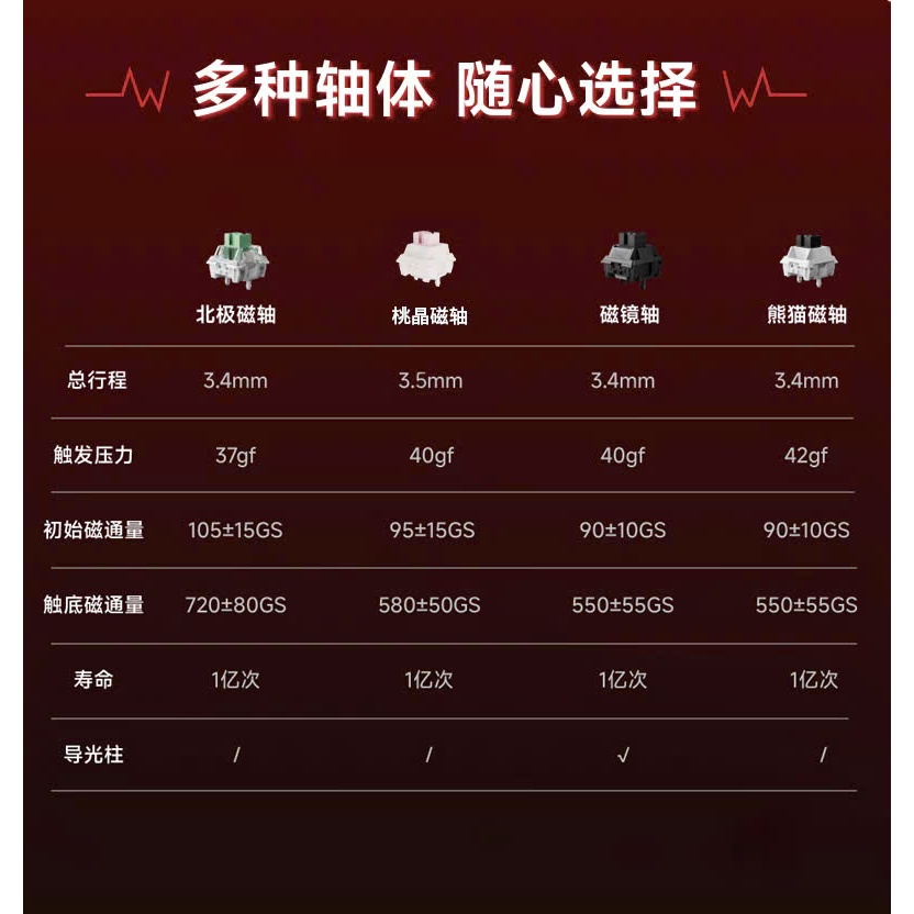 [Hỏa Tốc] Bàn Phím Cơ Gaming HE BATTLE68 - Rapig Trigger - Polling Rate 8K - 0.02mm RT - TTKeyboard
