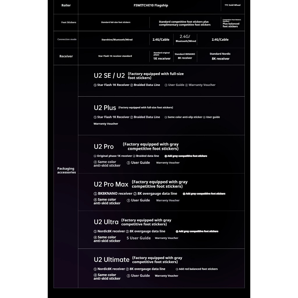 Chuột Không Dây ATK U2 Series PAW3950 Ultra 8K Rate