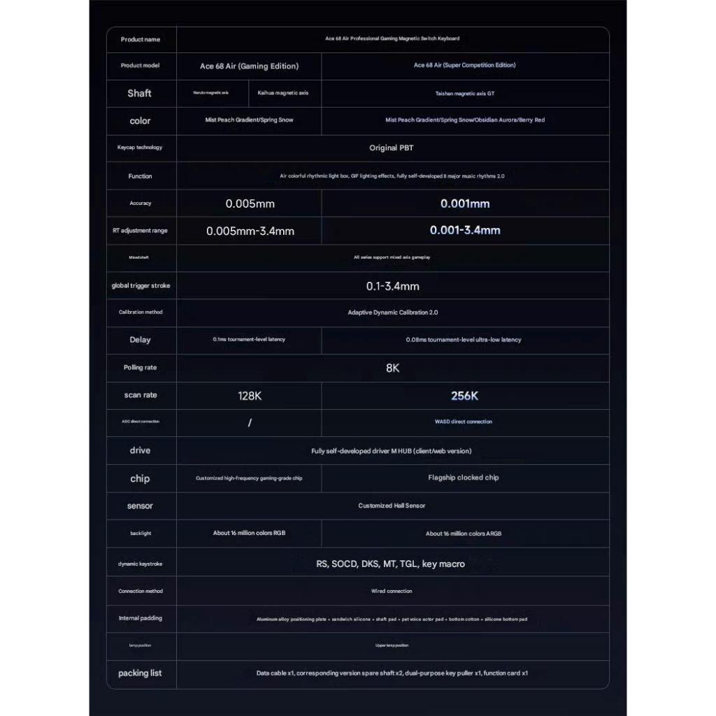 Bàn phím Gaming Ace68 Air 8000hz Rapid Trigger Led Viền RGB Hiệu Năng Cao - TTKeyboard