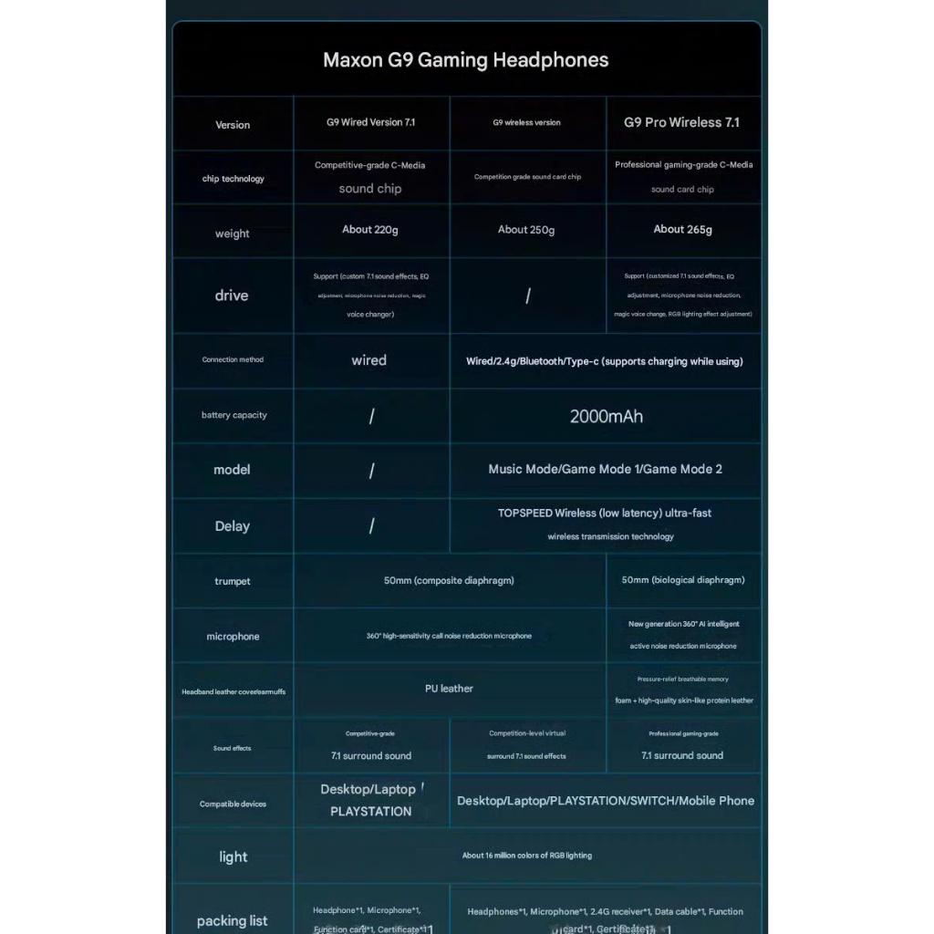 Tai nghe chụp tai Gaming Mchose G9 pro Có mic đàm thoại  3 mode kết nối Âm thanh vòm 7.1