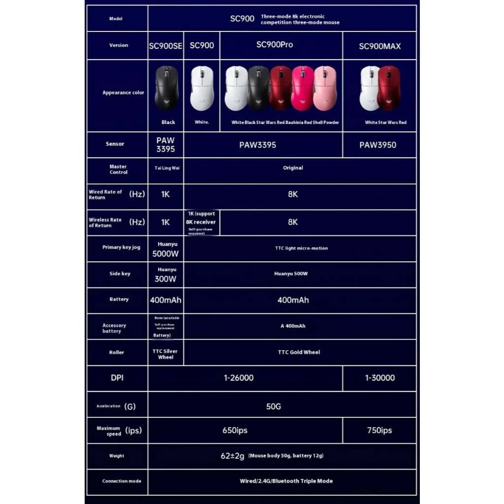 Chuột Gaming Không Dây Aula SC900 | Pin Rời Thay Thế | Paw 3395 | 8K Polling Rate | TTKeyboard