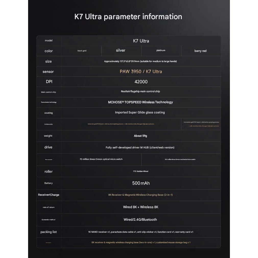 Chuột Không Dây Mchose K7 Ultra PAW3950 Ultra 8K Polling Rate Tặng Túi Đựng Chuột