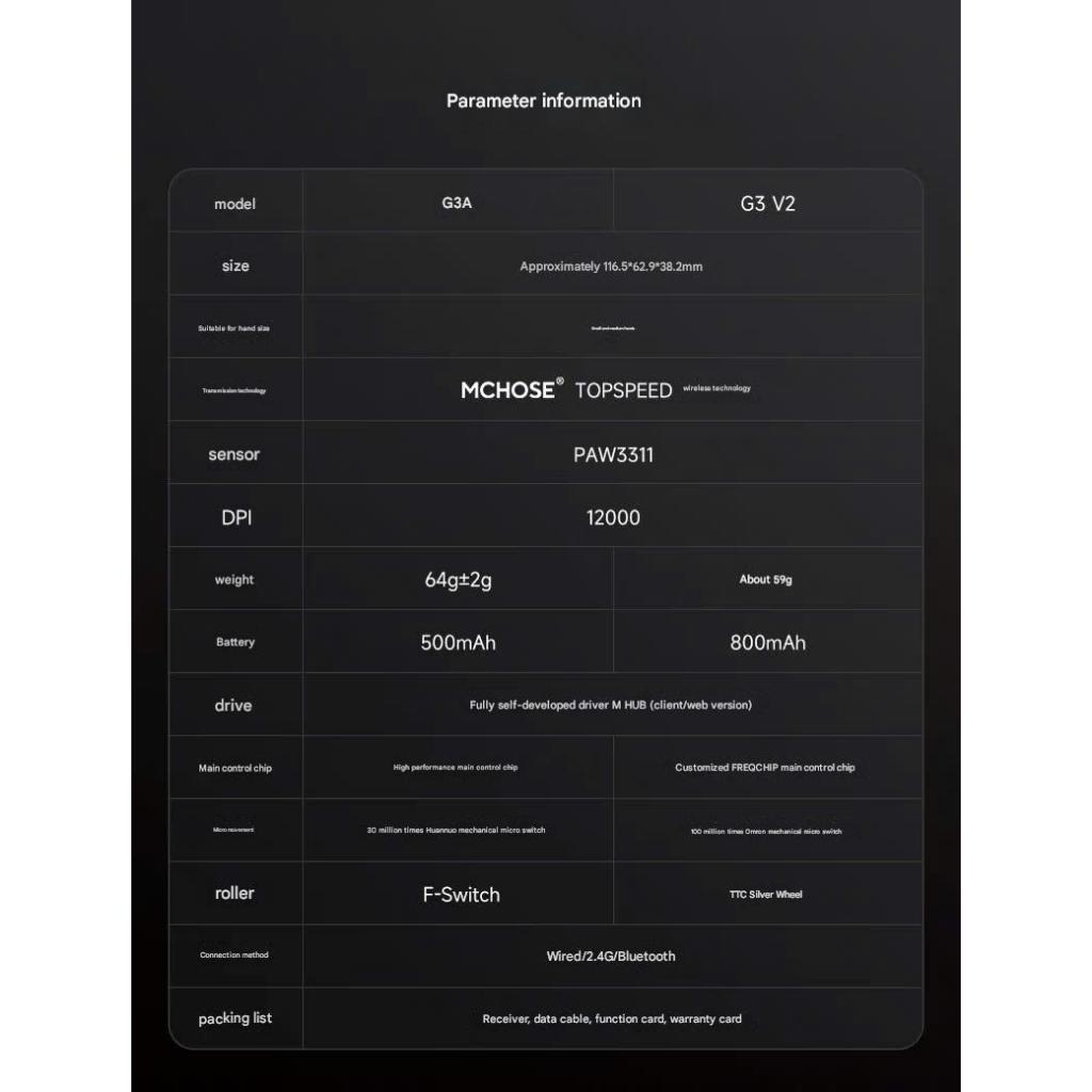 [Group Buy] Chuột Gaming Không Dây MCHOSE G3 V2 59g PAW3311 DPI 12000 Pin 800mAh