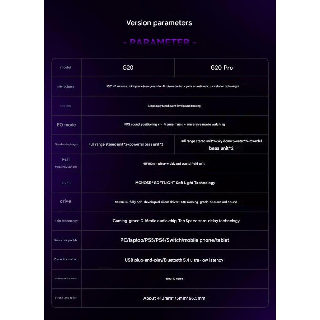Soundbar Esport Gaming MCHOSE G20 Pro| ÂM Vòm 7.1 | Có Bluetooth | Míc Thoại AI Chống Ồn | TTKeyboard
