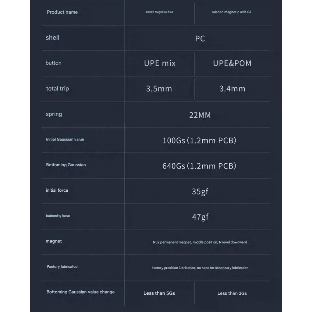 Switch Từ Tính HE GT Taishan | Công Tắc Phím HE Rapid Trigger | Hiệu Năng Vượt Trội RT 0,005mm | TTKeyboard
