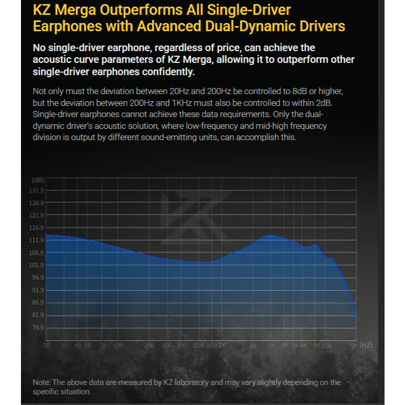 Tai Nghe Nhét Tai In Ear KZ Merga Có mic đàm thoại, màng loa Dynamic 8mm + Dynamic 10mm xử lý âm tốt