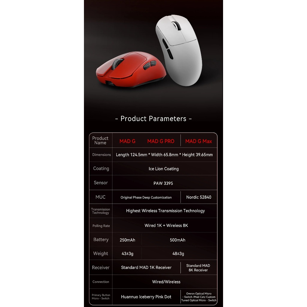 Chuột Không Dây FGG MAD G/ MAX PAW3395&nbsp;