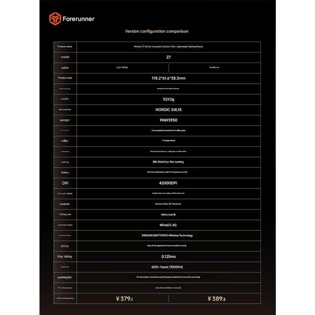 Chuột Gaming EWEADN Z7 Không Dây Vỏ Carbon Fiber Paw3950 Dual 8K Polling Rate FlagShip