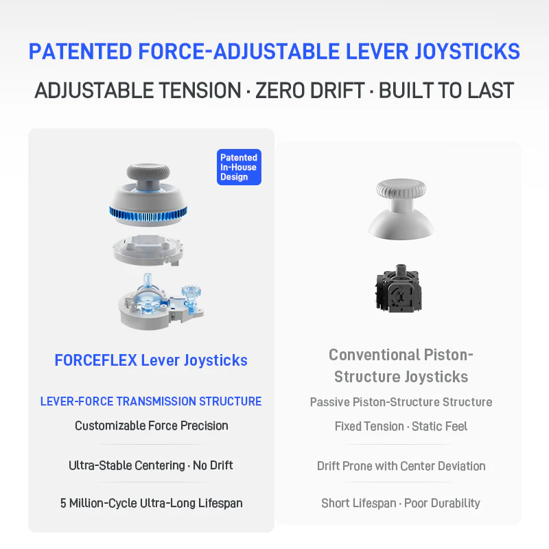 Tay Cầm Flydigi DireWolf 4, Dpad Và Joystick  Nâng Cấp, Có Macro, Nâng Cấp Rung Báng Mạnh