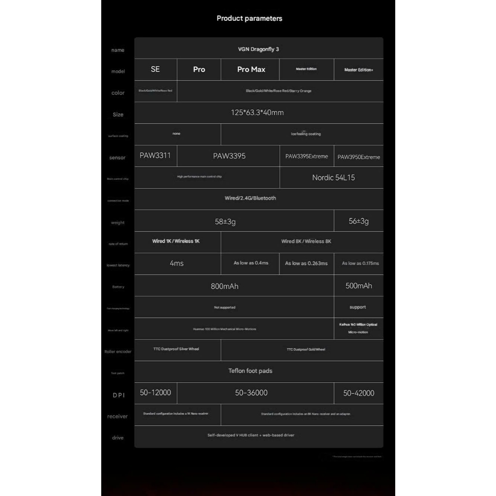 Chuột Gaming Không Dây VGN Dragonfly 3, Siêu Nhẹ, PAW3950 Extreme