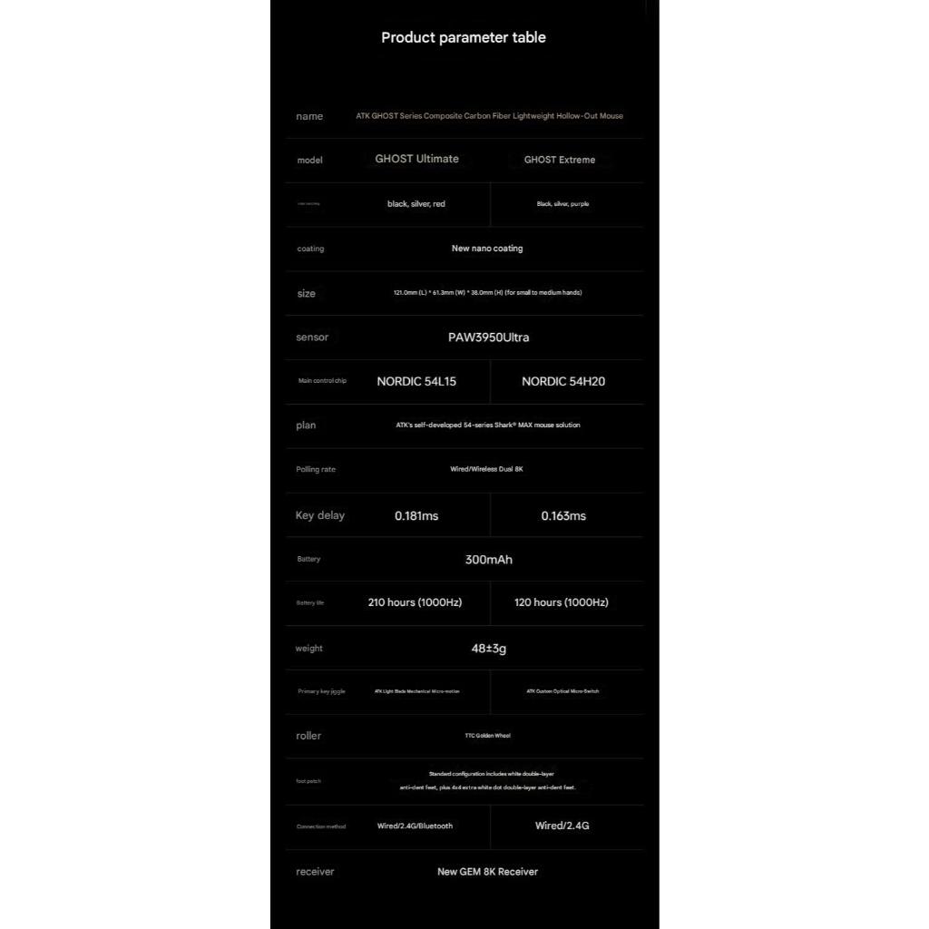 Chuột Gaming ATK Ghost Vỏ Carbon Fiber Paw3950 Ultra Dual 8K MCU Nordic 54H20 Tặng Hộp