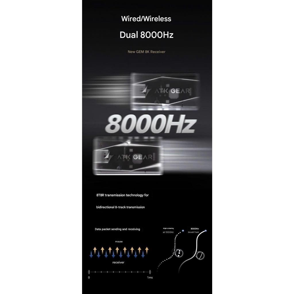 Chuột Gaming ATK Ghost Vỏ Carbon Fiber Paw3950 Ultra Dual 8K MCU Nordic 54H20 Tặng Hộp