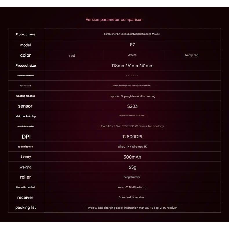 Chuột Không Dây Công Thái Học EWEADN E7 Siêu Nhẹ 1000 Polling Rate Pin 500 mAH