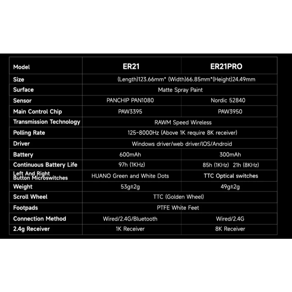 Chuột Gaming Không Dây RAWM ER21 Pro, Paw 3950, Dual 8K Rate, MCU Nordic 52840