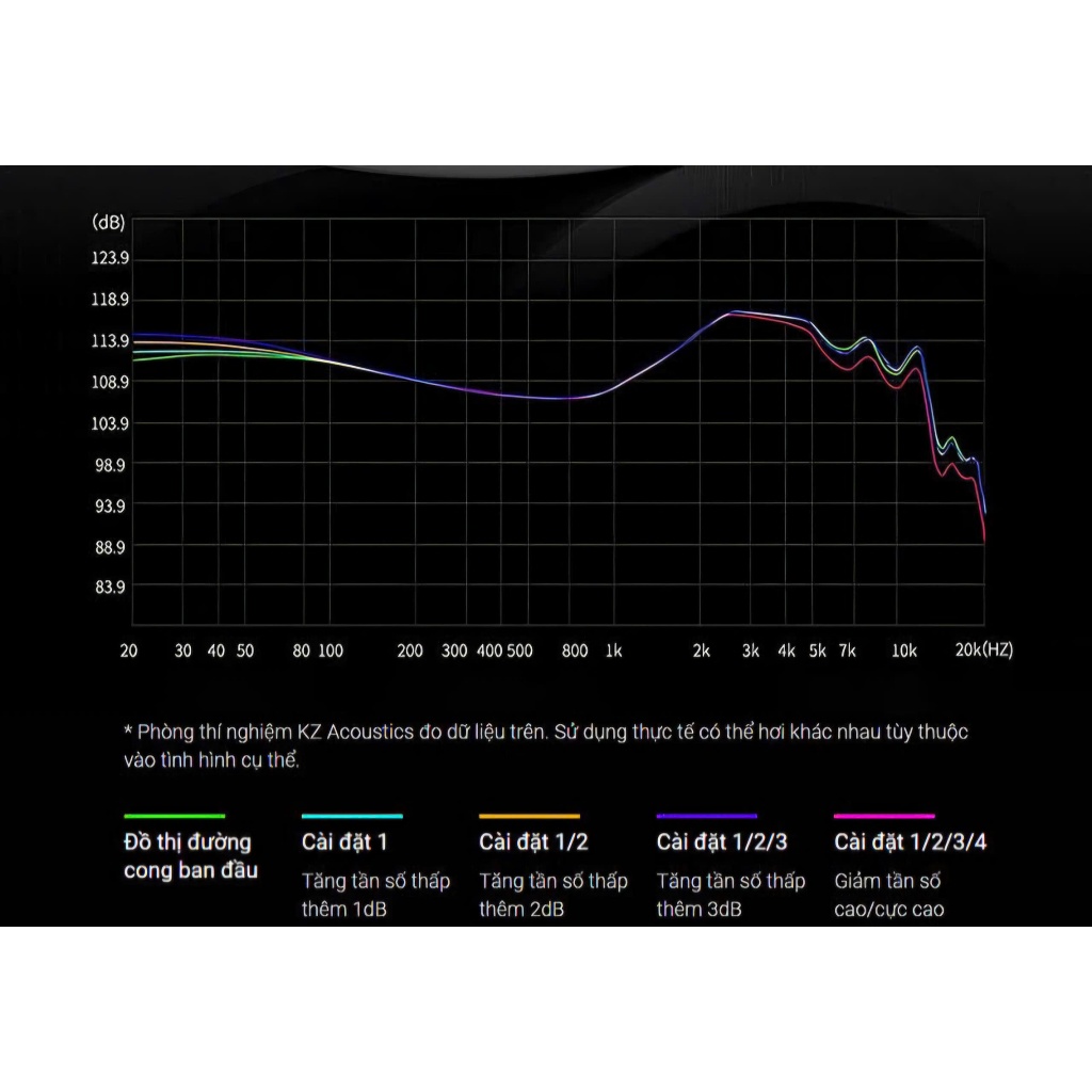 Tai Nghe KZ Krila Có Mic, Màng Loa XUN-10mm, Driver Balanced Armature 30095 Âm V-shape Ấm