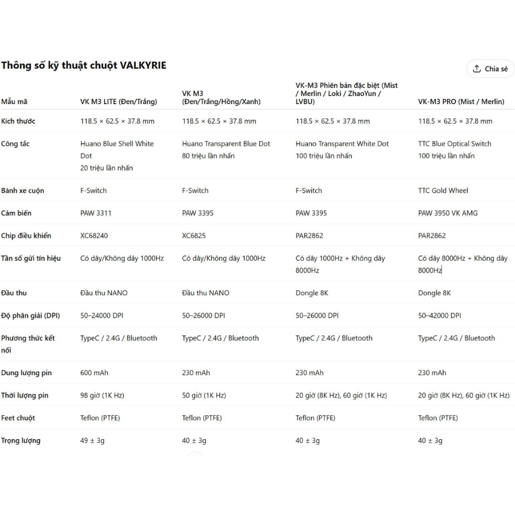 Chuột Gaming Không Dây Valkyrie VK M3 Lite49g PAW3311 DPI 24000 Pin 600mAh