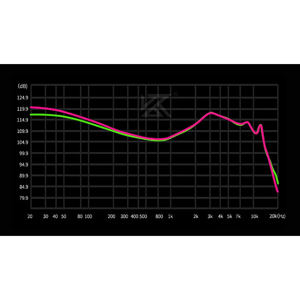 Tai Nghe Nhét Tai KZ Saga HIFI Driver Dynamic Vỏ Kim Loại Có Mic