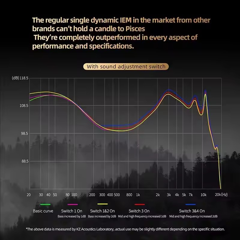 Tai Nghe Nhét Tai KZ Pisces HIFI Dual Driver Dynamic Tùy Chỉnh Âm Thanh Có Mic