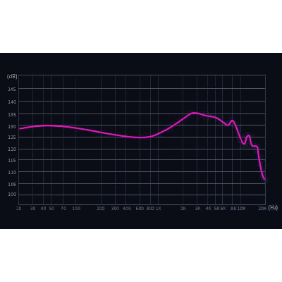 Tai Nghe Có Dây IEM KZ EDC PRO Phù Hợp Cho Âm Nhạc Và Game Cao Cấp