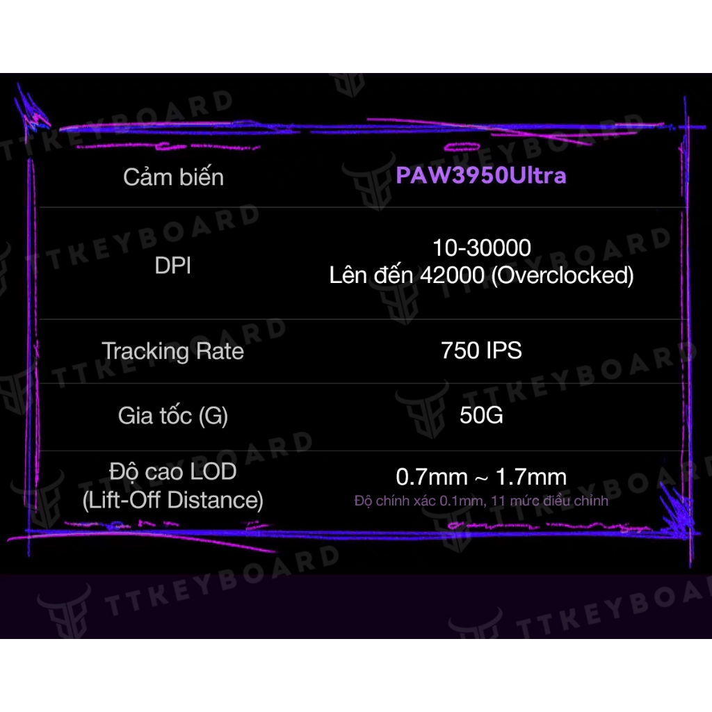 Chuột Không Dây ATK DuckBill Ultra PAW3950Ultra Polling Rate 8K, Nordic 54H20
