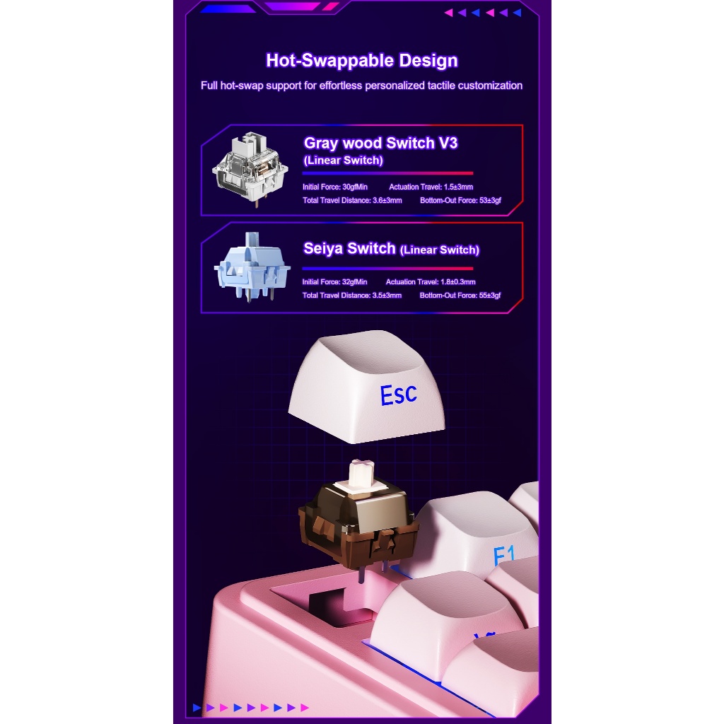 Bàn Phím Cơ Không Dây Aula S75 Pro - Có Màn Led Tùy Chỉnh - Led RGB Xuôi - 3 Mode Kết Nối Tiện Lợi