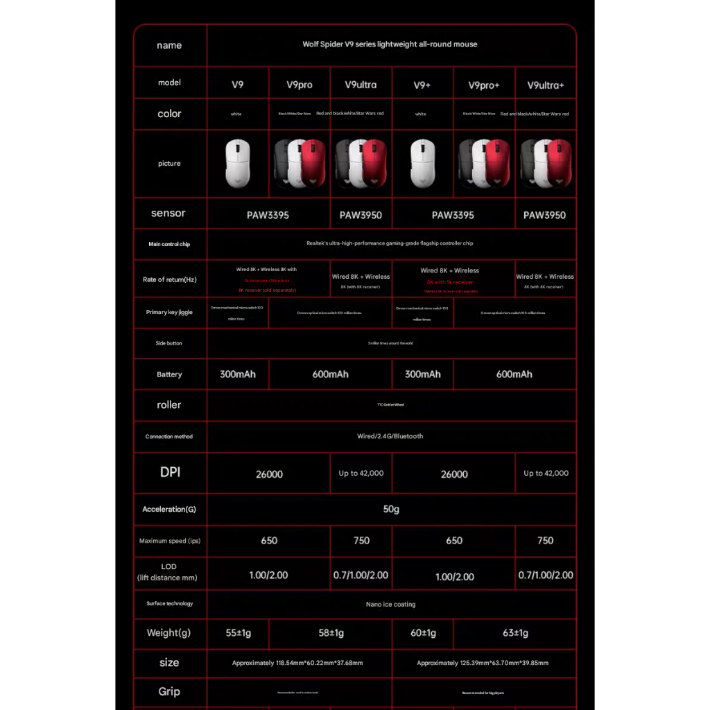 Chuột Gaming Không Dây Aula V9 Series - 3 Mode Kết Nối - PAW3950 - 8K Polling rate - Đèn Nền RGB