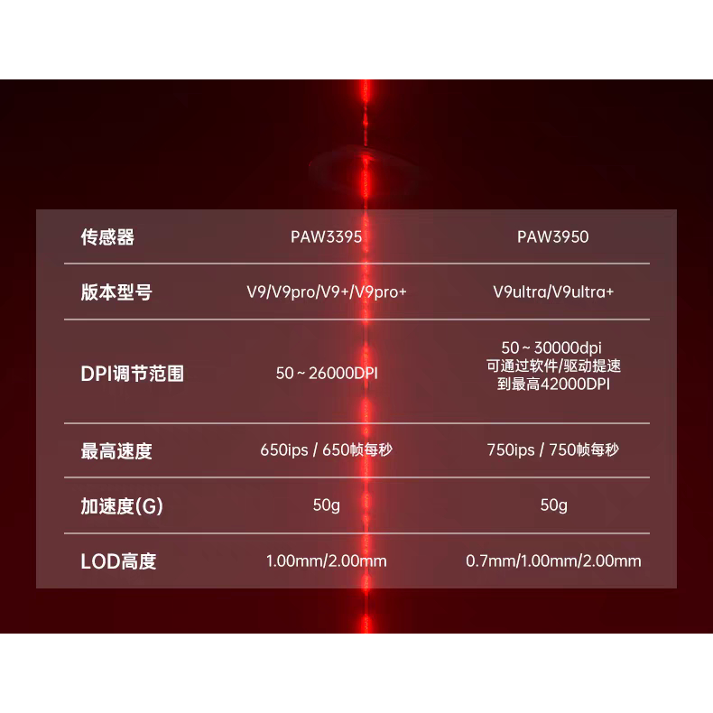 Chuột Gaming Không Dây Aula V9 Series - 3 Mode Kết Nối - PAW3950 - 8K Polling rate - Đèn Nền RGB