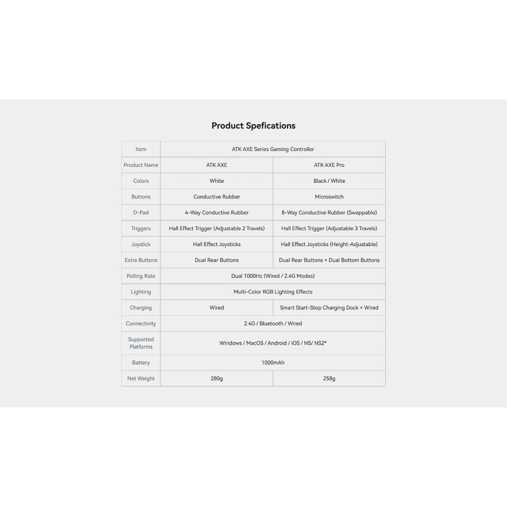 Tay Cầm chơi game Không Dây ATK AXE Series | Hall Joystick | XBOX Trigger | Dock Sạc | 3 Mode