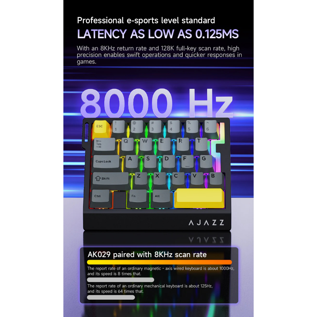 Bàn Phím Cơ Gaming AJAZZ AK029, Bàn Phím HE RapidTrigger One Hand Chuẩn Esport