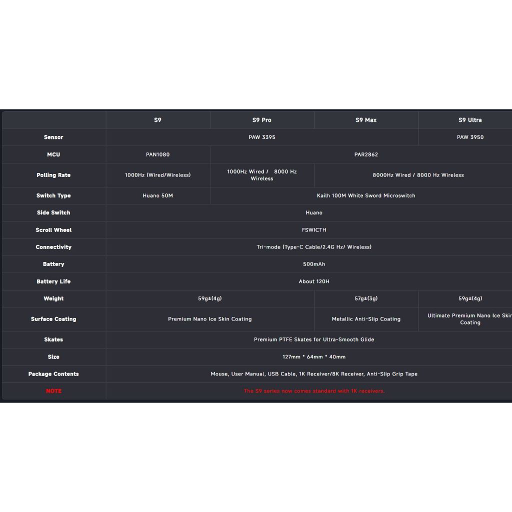 Chuột Gaming Không Dây EWEADN S9, Hiệu Năng Cao, 8K Polling Rate, MCU Dual Core, PAW3950 Flag Ship