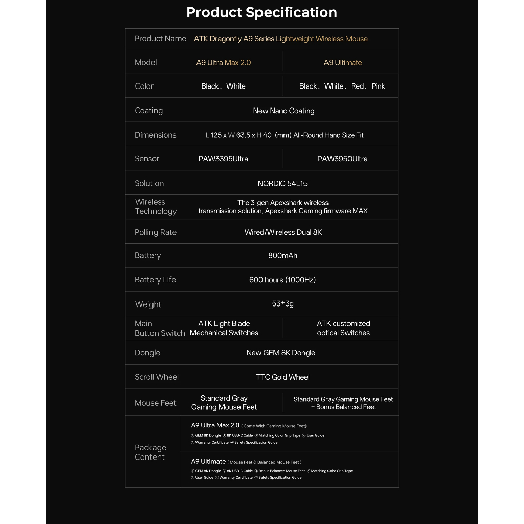 Chuột ATK Dragonfly A9 Ultra A9 Pro/A9 Plus/A9 SE PAW3950 Ultra 8K Polling Rate