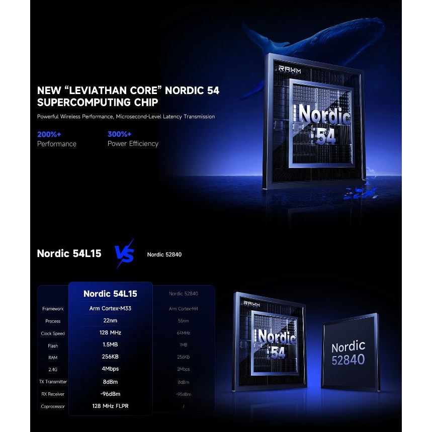 Chuột Gaming Không Dây RAWM Leviathan V4, Dual 8K Rate, MCU Nordic nRF54L15, DPI 45000