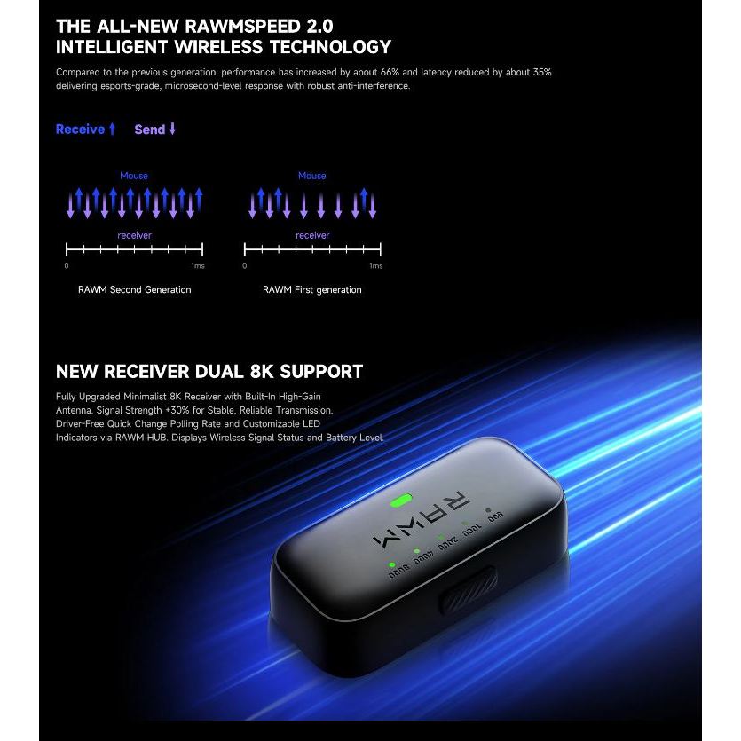 Chuột Gaming Không Dây RAWM Leviathan V4, Dual 8K Rate, MCU Nordic nRF54L15, DPI 45000