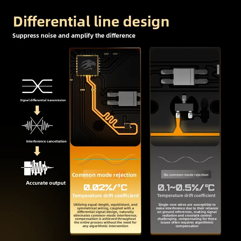 Bàn Phím Gaming He Rapid Trigger Madlions Titan68 Turbo 8K Polling Rate RT 0,001 mm