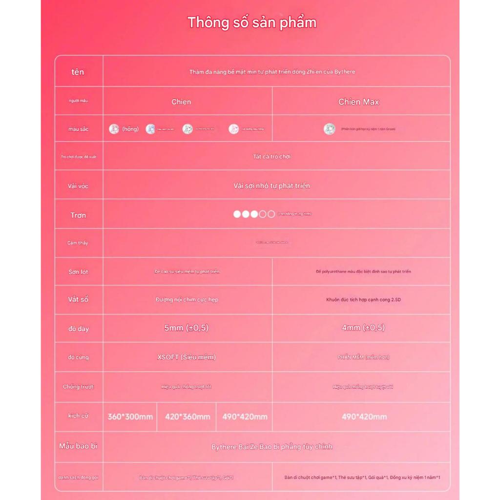 [Hoả Tốc] Bàn Di Chuột Pad Chuột Gaming Bythere Zhien Series Bề Mặt Cân Bằng Giữa Control Và Speed