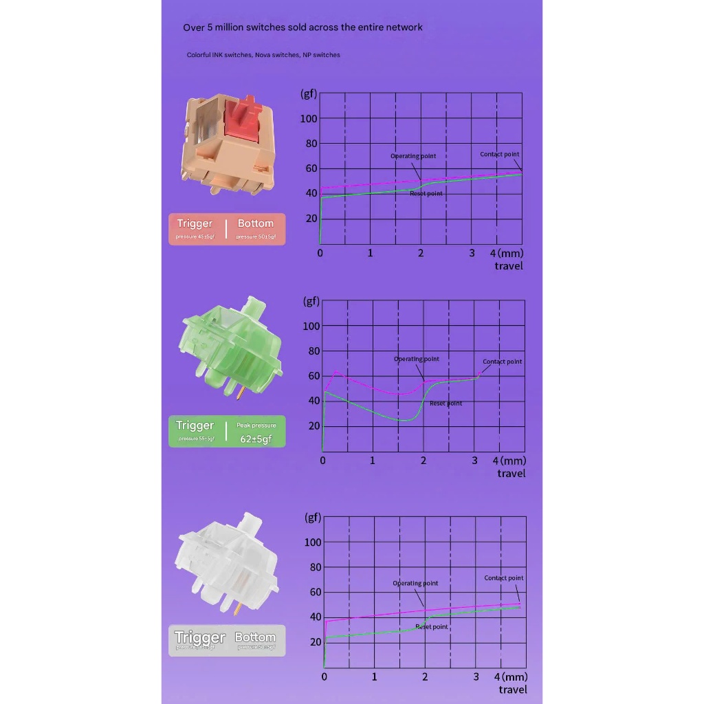 Bàn Phím Cơ Không Dây Nhôm CNC MMD KM40 Layout 40 Nhỏ Gọn 3 Mode Hỗ Trợ QMK VIA