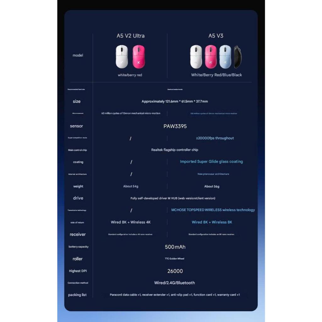 Chuột Không Dây Gaming Mchose A5 V3 Dual 8K Polling Rate Siêu Nhẹ 56G Lớp Phủ Super Glide