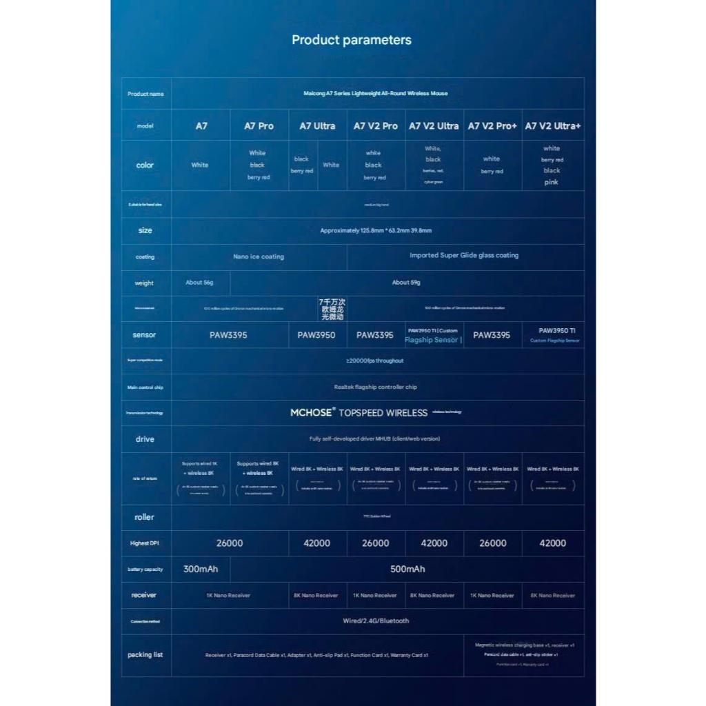 Chuột Gaming Không Dây Mchose A7 V2 Series Cảm Biến PAW 3950TI Dual 8K Polling Rate