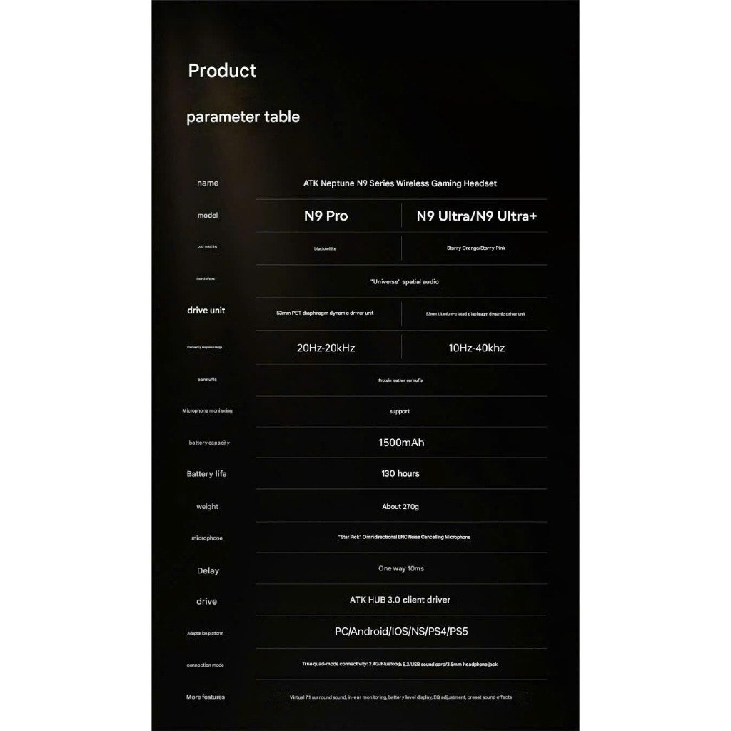 Tai Nghe Gaming Không Dây ATK N9 Phiên Bản Nâng Cấp Mercury M1 Âm Thanh Vòm 7.1 Esport