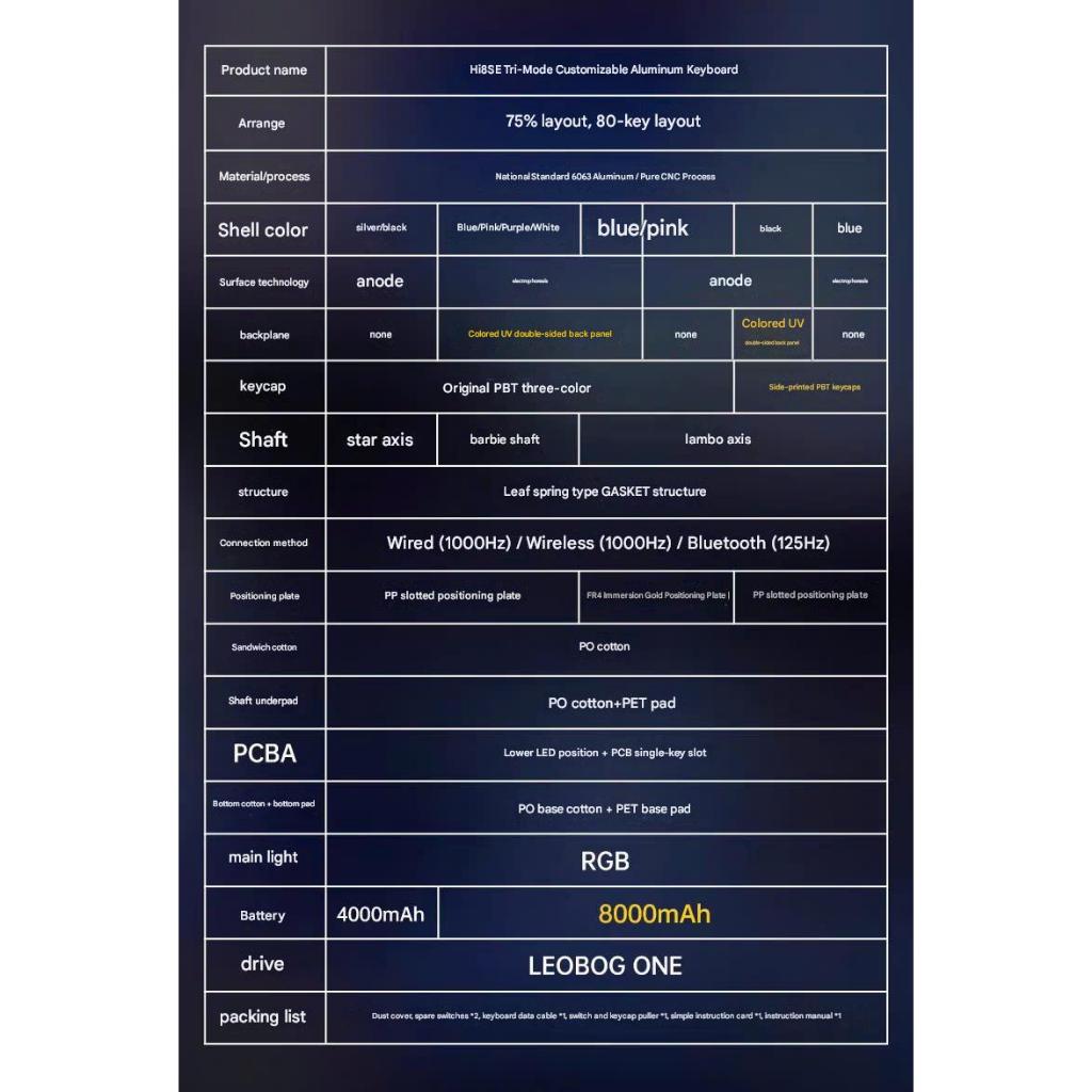 Bàn Phím Cơ Custom Không Dây Leobog Hi8SE, Nhôm CNC 3 Mode, Mạch Xuôi, Led RGB, Hotswap